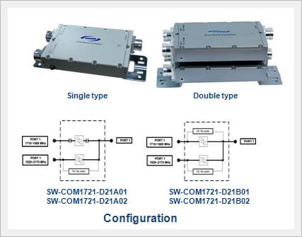 Dual-Band Combiner(GSM1800/UMTS)(1710~1880/1920~2170MHz)