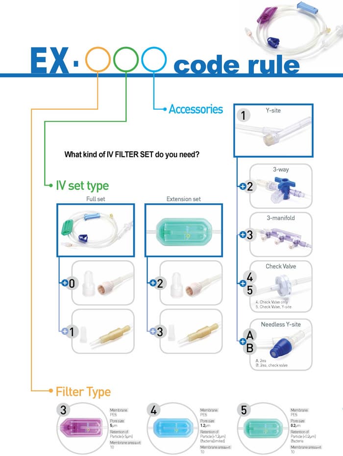 EX· ○○○ Code rule