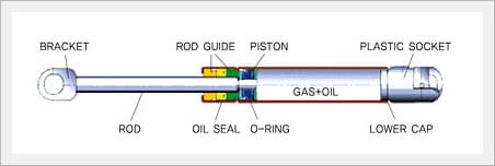 Gas Spring