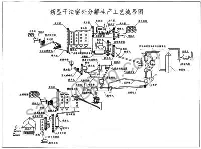 Cement Machinery/Cement Equipment/Complete Set Of Cement Machinery