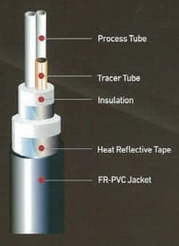 Pre-Insulation Tube (Heavy Steam Trace)