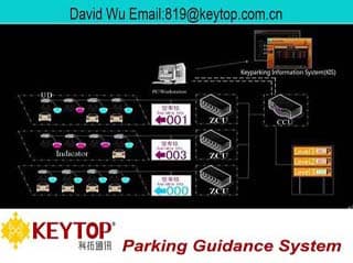 Advanced Parking Guidance System