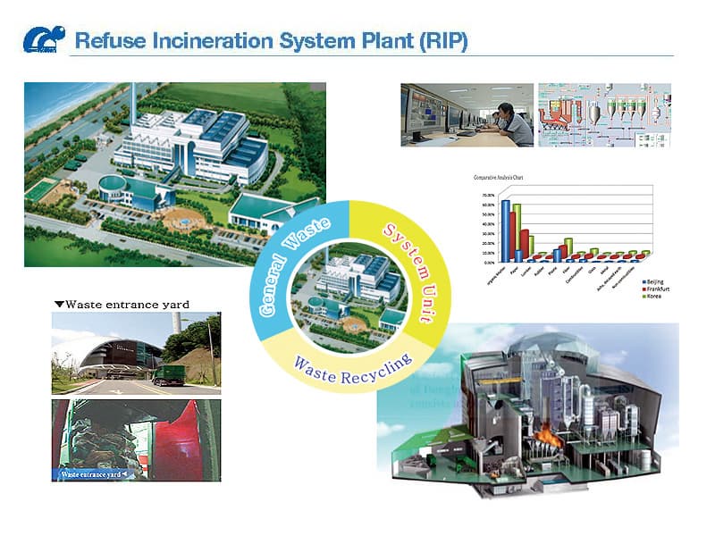 Refuse Incineration System Plant(RIP)