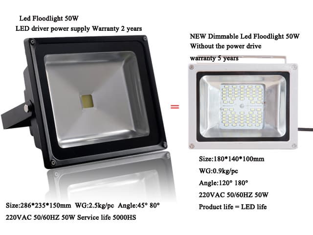 Dimmable Led Floodlights-50W