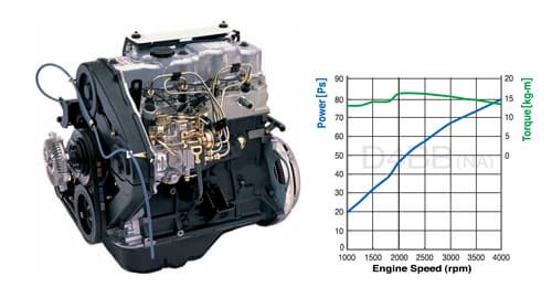 Hyundai Engine