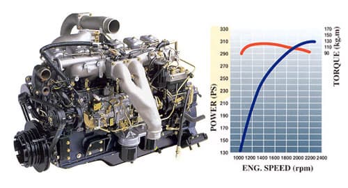 D6AB(Hyundai engine)