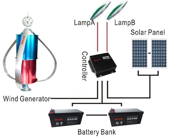 SOLAR-WIND GENERATING SYSTEM