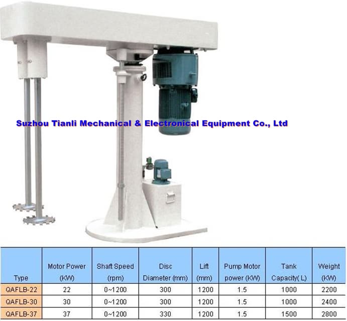 Two-Shaft High Speed Disperser for high viscosity material