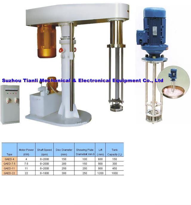 Emulsified Dispersion machine for paint, ink