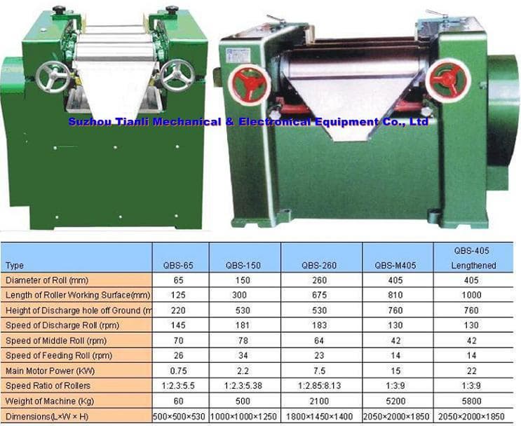 Three roll mill for paint, printing ink