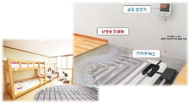 hot-water radiation pipe boiler