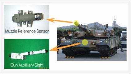 Telescopic Sight Assembly