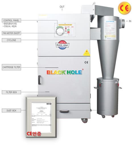 CX Series Cyclon All-In-One Dust Collector