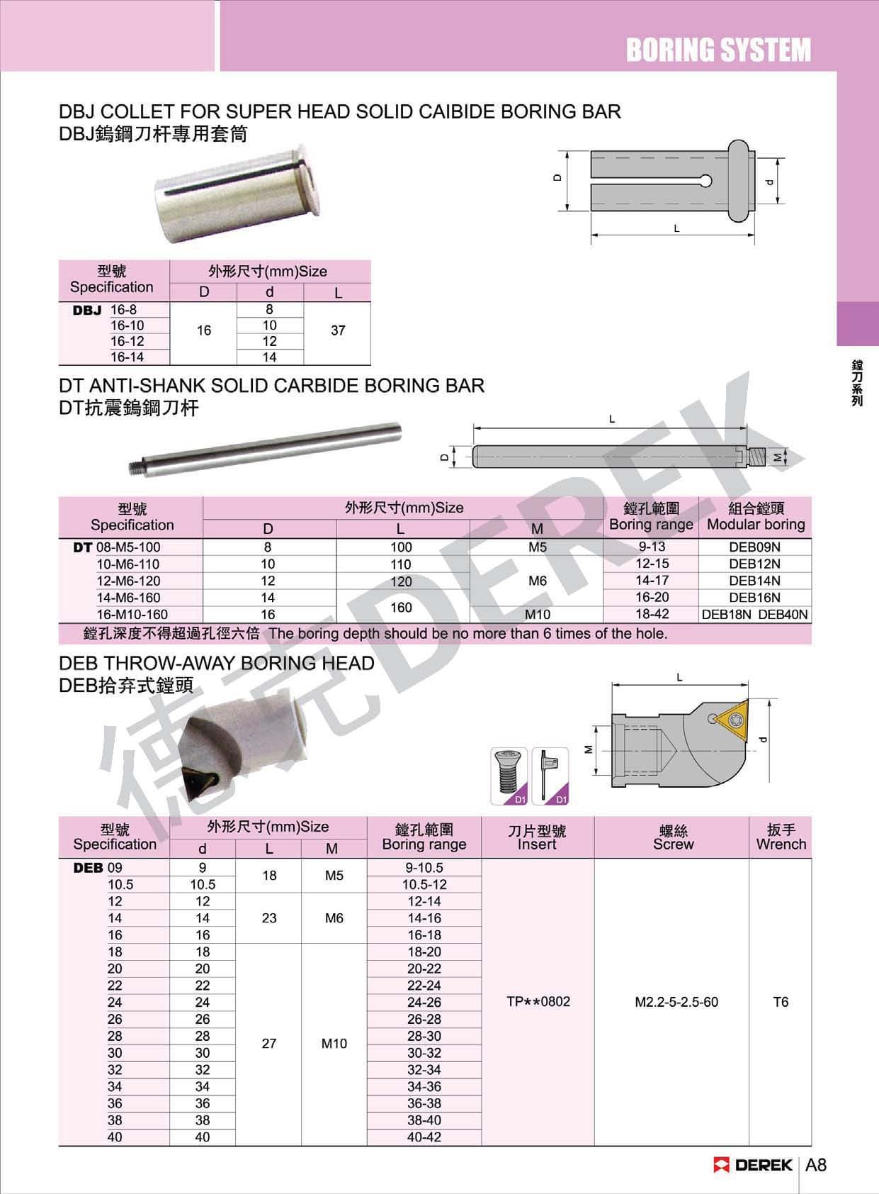 DBJ-16 SMALL DIAMETER MICRO BORING HEAD