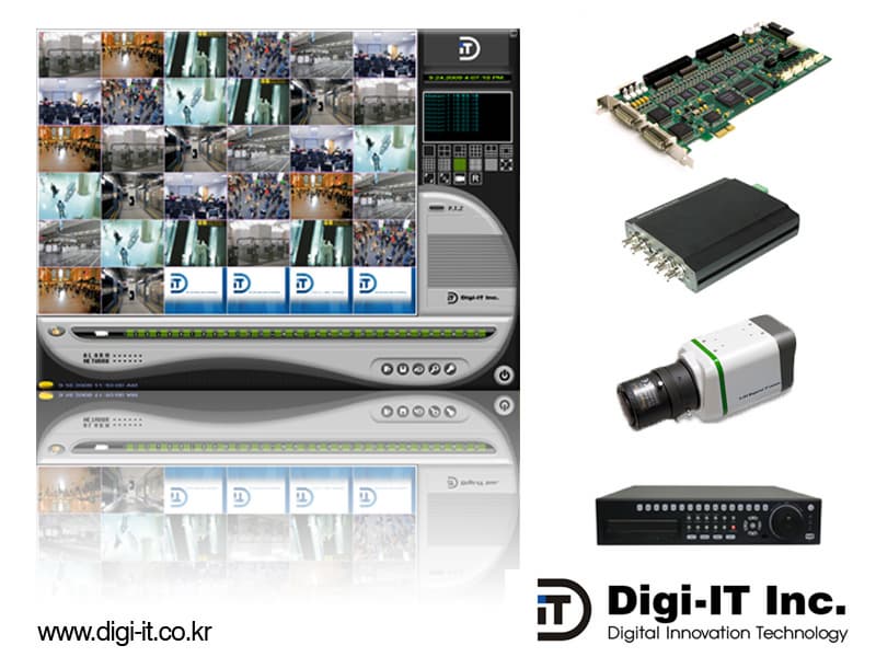 PC based DVR / Network Video Server / IP Camera