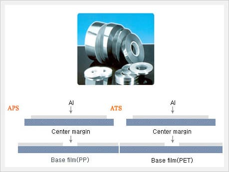 Normal Series Type (APS,ATS)