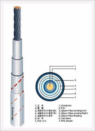 Heat-Resistant Glass Fiber Insulated and Braided PVC Sheathed Cable