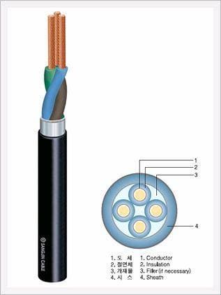 300/500V PVC Insulated PVC Sheathed Flexible Power Cable