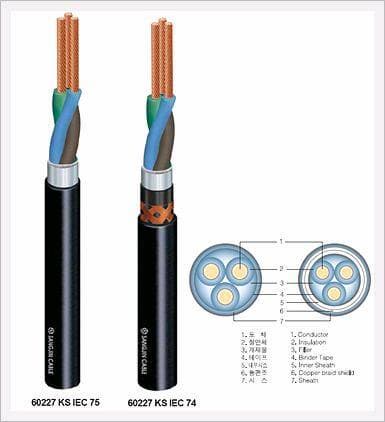 300/500V Oil-Resistant PVC Sheathed  Flexible Cables