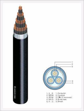 0.6/1KV PVC Insulated PVC Sheathed Control Cable