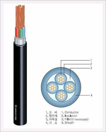 0.6/1KV PVC Insulated PVC Sheathed Cable