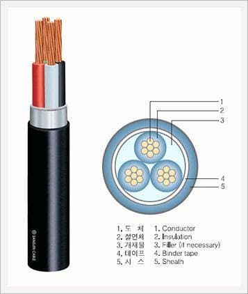 0.6/1KV XLPE Insulated and Tray Frame-Retardant PVC Sheathed Power Cable