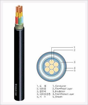 0.6/1KV Flame Resistant Power Cable for Fire Service