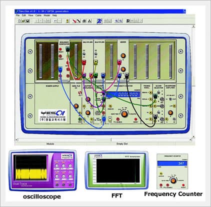 Telecommunication Simulation Software